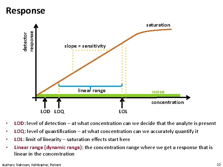 Response detector response saturation slope = sensitivity linear range noise concentration LOD LOQ •