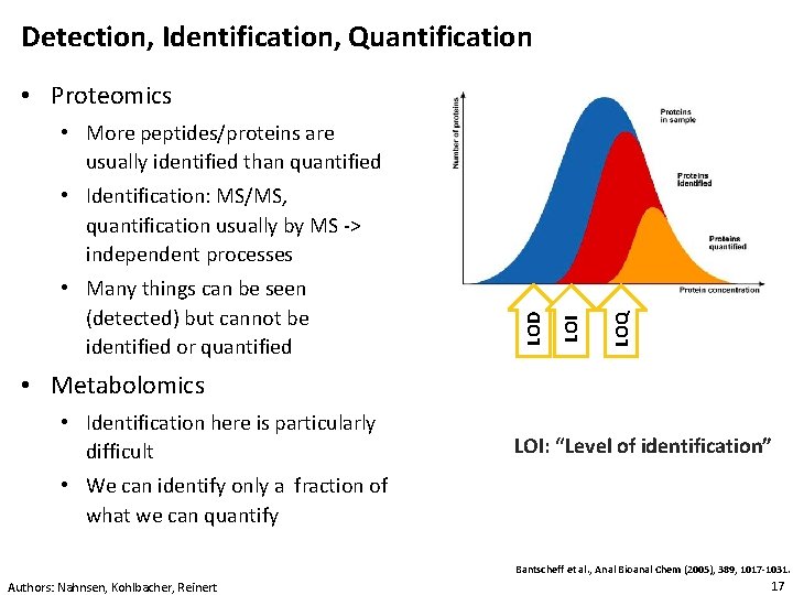 Detection, Identification, Quantification • Proteomics • More peptides/proteins are usually identified than quantified LOQ