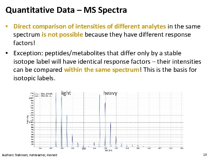 Quantitative Data – MS Spectra • Direct comparison of intensities of different analytes in