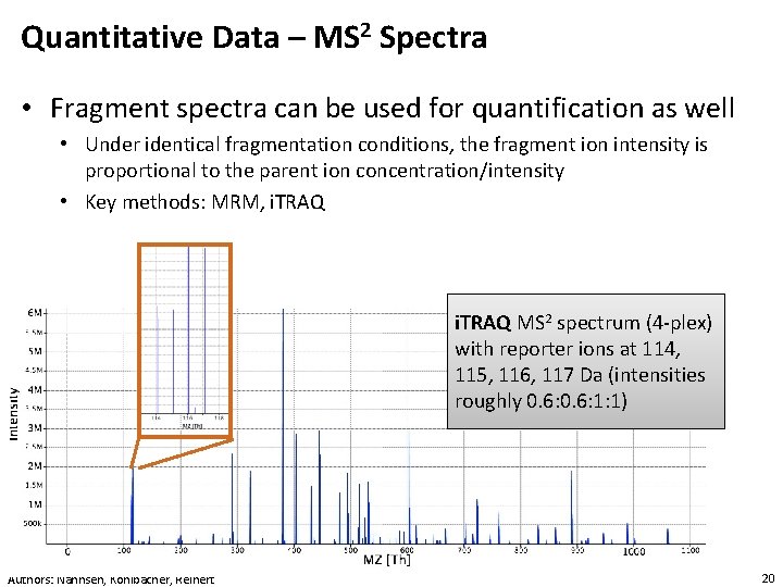 Quantitative Data – MS 2 Spectra • Fragment spectra can be used for quantification