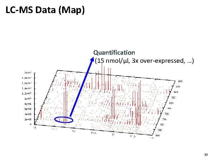 LC-MS Data (Map) Quantification (15 nmol/µl, 3 x over-expressed, …) 39 