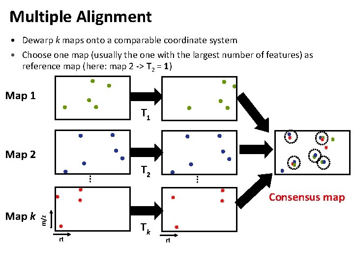 Multiple Alignment • Dewarp k maps onto a comparable coordinate system • Choose one