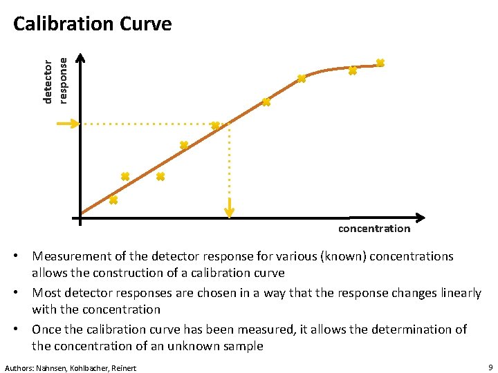 detector response Calibration Curve concentration • Measurement of the detector response for various (known)