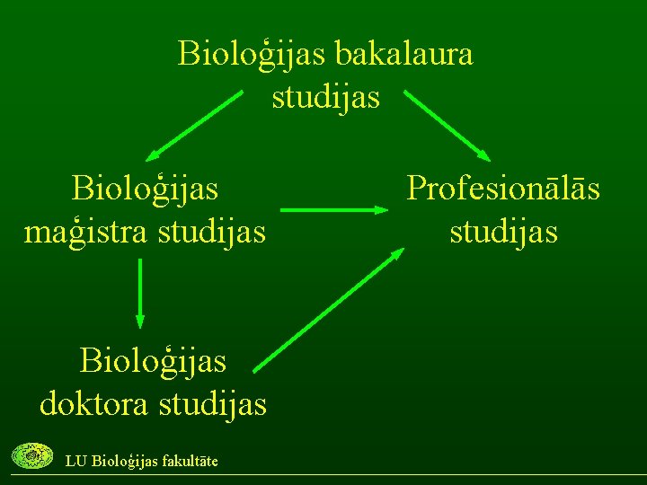 Bioloģijas bakalaura studijas Bioloģijas maģistra studijas Bioloģijas doktora studijas LU Bioloģijas fakultāte Profesionālās studijas