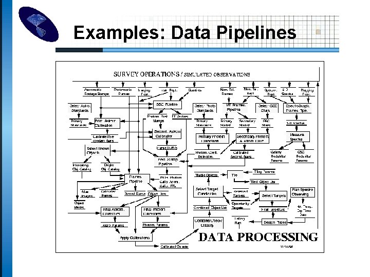 Examples: Data Pipelines 