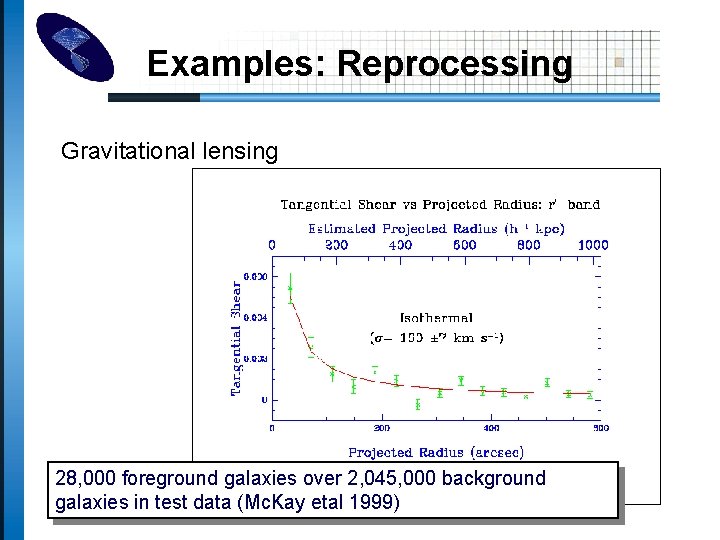 Examples: Reprocessing Gravitational lensing 28, 000 foreground galaxies over 2, 045, 000 background galaxies