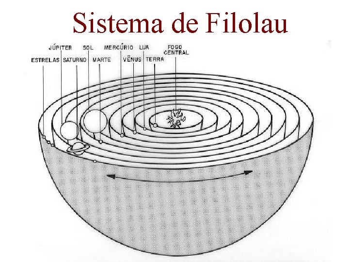 Sistema de Filolau 