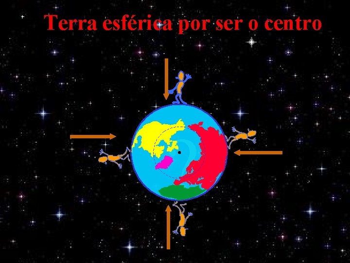 Terra esférica por ser o centro Terra ? 