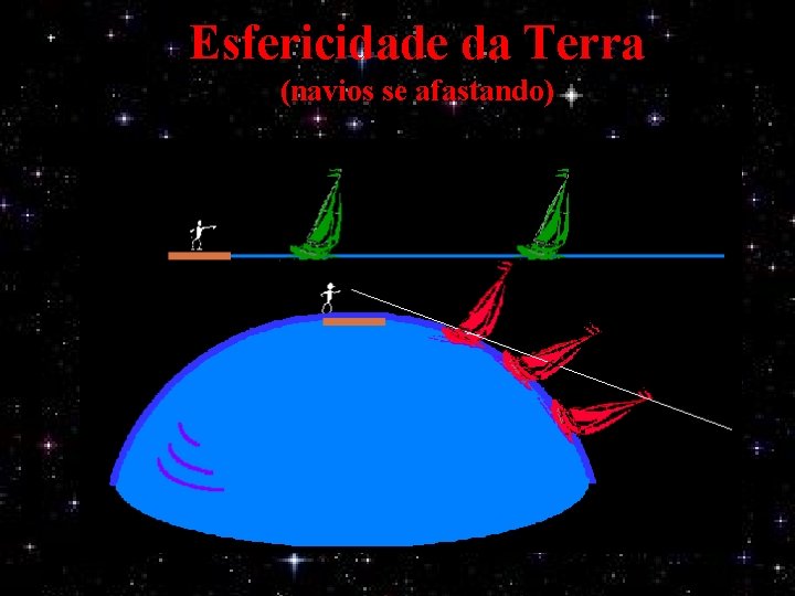 Esfericidade da Terra (navios se afastando) 