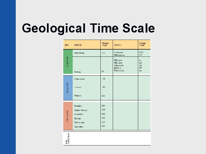 Geological Time Scale 