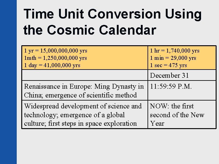 Time Unit Conversion Using the Cosmic Calendar 1 yr = 15, 000, 000 yrs