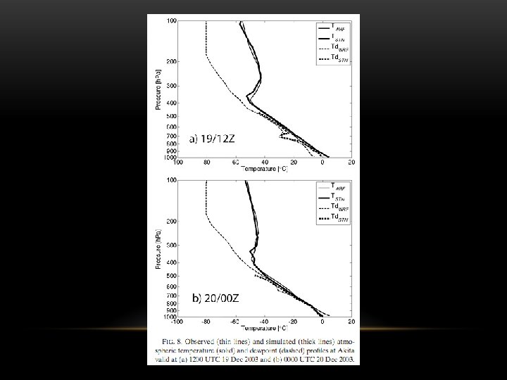 INTERCOMPARISON OF BULK MICROPHYSICS SCHEMES IN MODEL SIMULATIONS