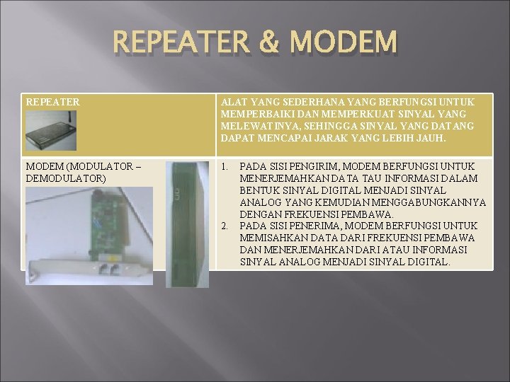 REPEATER & MODEM REPEATER ALAT YANG SEDERHANA YANG BERFUNGSI UNTUK MEMPERBAIKI DAN MEMPERKUAT SINYAL