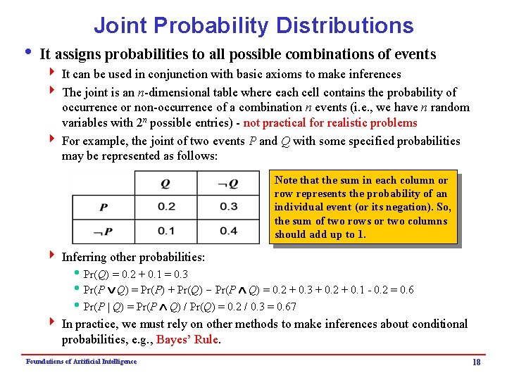 Joint Probability Distributions i It assigns probabilities to all possible combinations of events 4