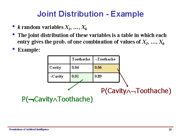 Joint Distribution - Example i k random variables X 1, …, Xk i The