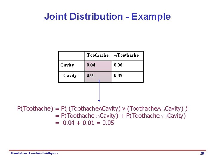 Joint Distribution - Example Toothache Cavity 0. 04 0. 06 Cavity 0. 01 0.