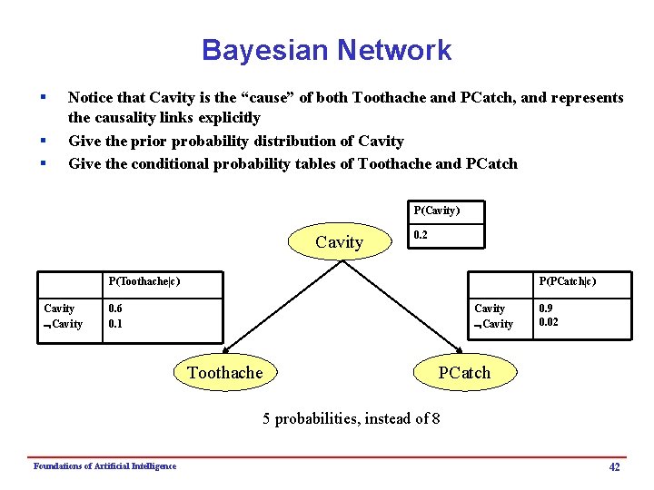 Bayesian Network § § § Notice that Cavity is the “cause” of both Toothache