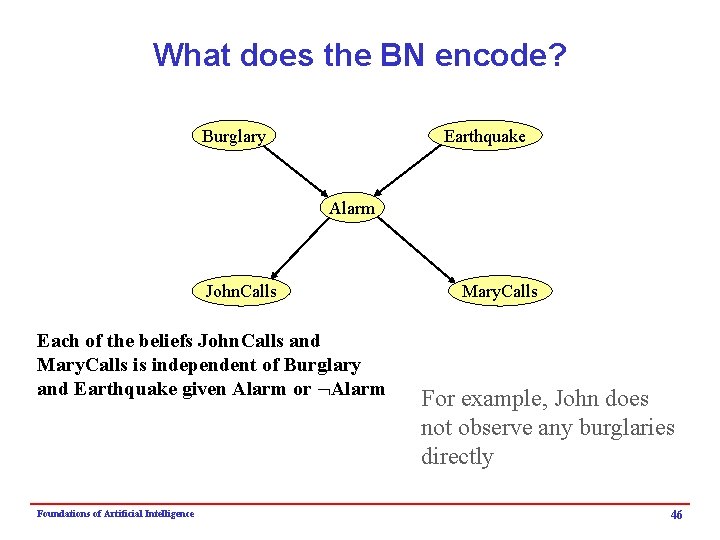 What does the BN encode? Burglary Earthquake Alarm John. Calls Each of the beliefs