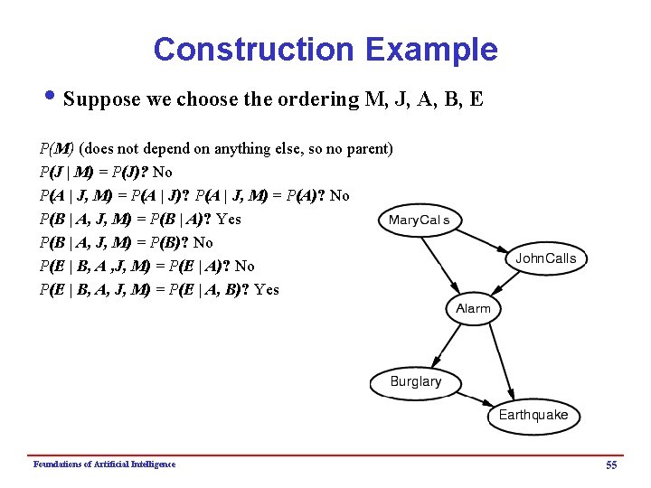 Construction Example i Suppose we choose the ordering M, J, A, B, E P(M)