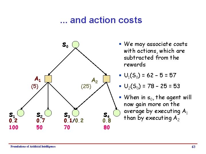 . . . and action costs s 0 A 1 (5) s 1 0.