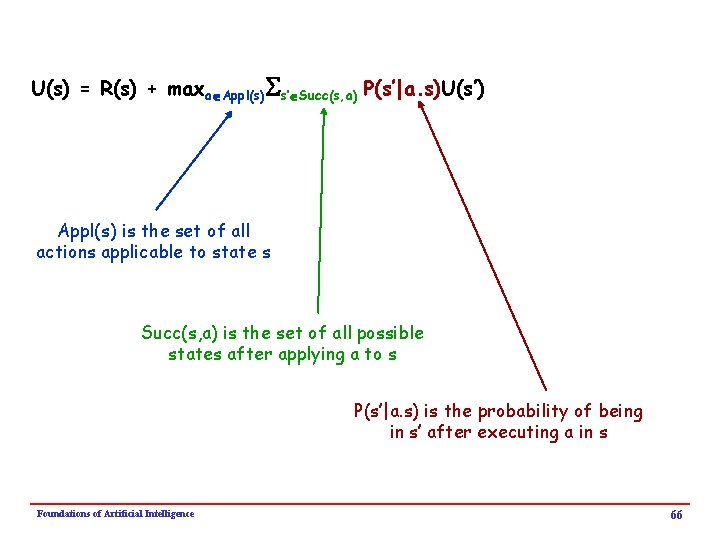 U(s) = R(s) + maxa Appl(s)Ss’ Succ(s, a) P(s’|a. s)U(s’) Appl(s) is the set