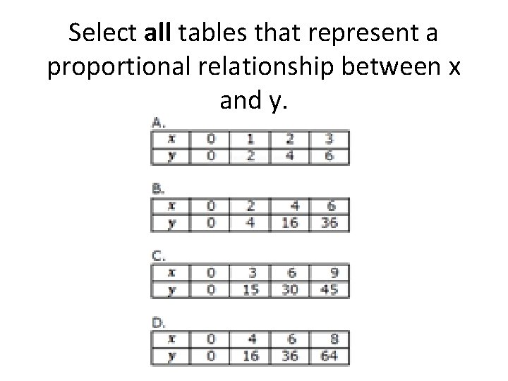 Select all tables that represent a proportional relationship between x and y. 