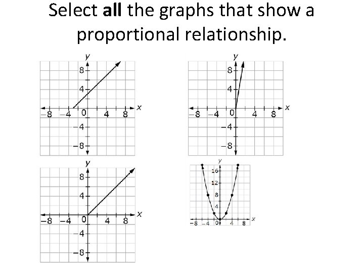 Select all the graphs that show a proportional relationship. 