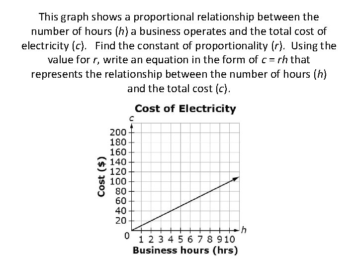 This graph shows a proportional relationship between the number of hours (h) a business