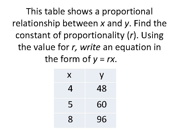 This table shows a proportional relationship between x and y. Find the constant of