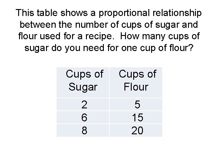 This table shows a proportional relationship between the number of cups of sugar and