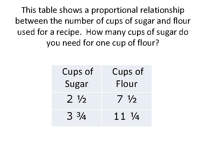 This table shows a proportional relationship between the number of cups of sugar and