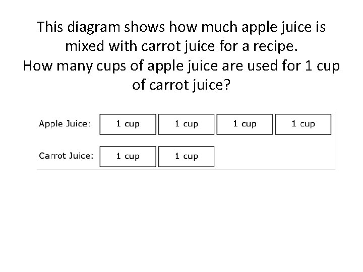 This diagram shows how much apple juice is mixed with carrot juice for a