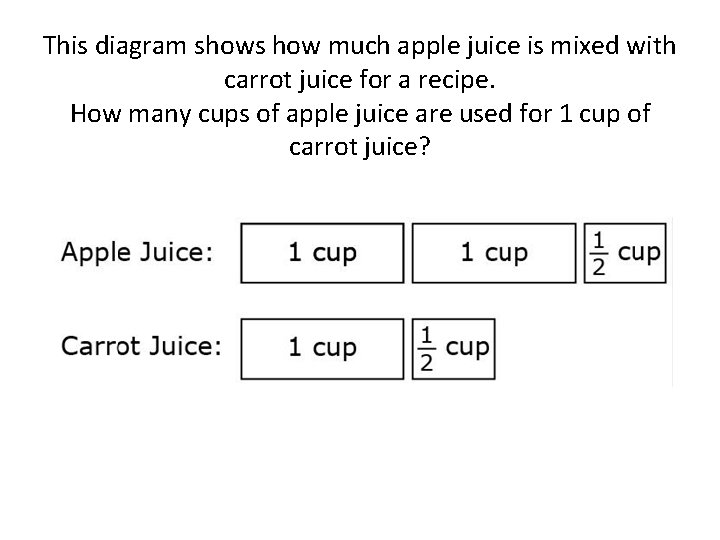This diagram shows how much apple juice is mixed with carrot juice for a