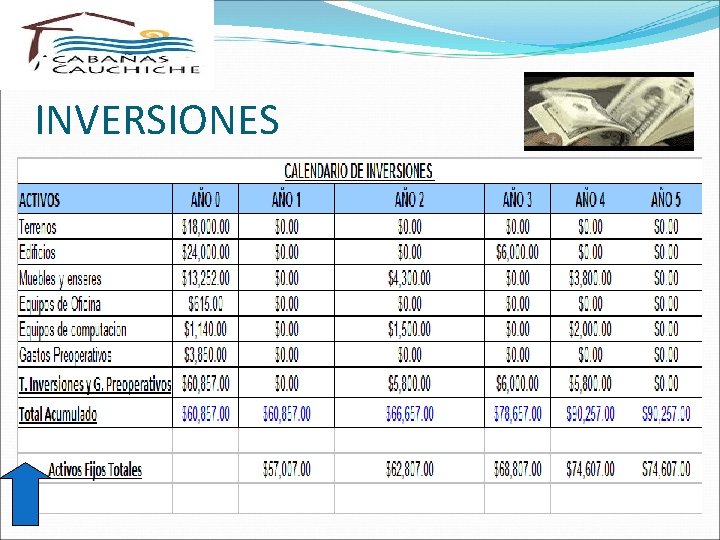 INVERSIONES 