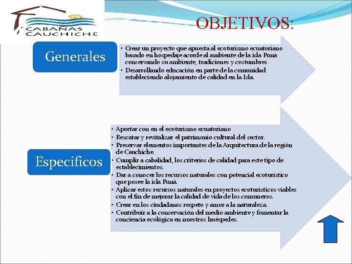 OBJETIVOS: Generales Especificos • Crear un proyecto que apuesta al ecoturismo ecuatoriano basado en