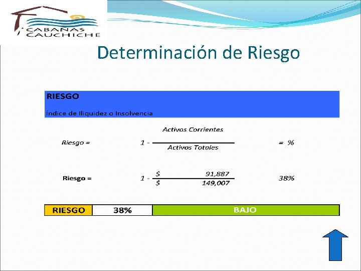 Determinación de Riesgo 