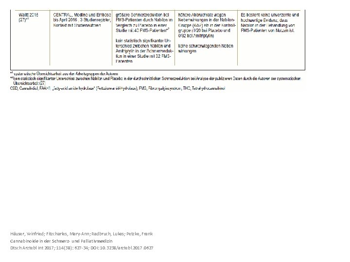 Häuser, Winfried; Fitzcharles, Mary-Ann; Radbruch, Lukas; Petzke, Frank Cannabinoide in der Schmerz- und Palliativmedizin