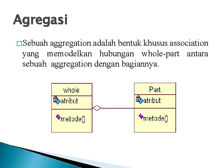 Agregasi � Sebuah aggregation adalah bentuk khusus association yang memodelkan hubungan whole-part antara sebuah Agregasi � Sebuah aggregation adalah bentuk khusus association yang memodelkan hubungan whole-part antara sebuah