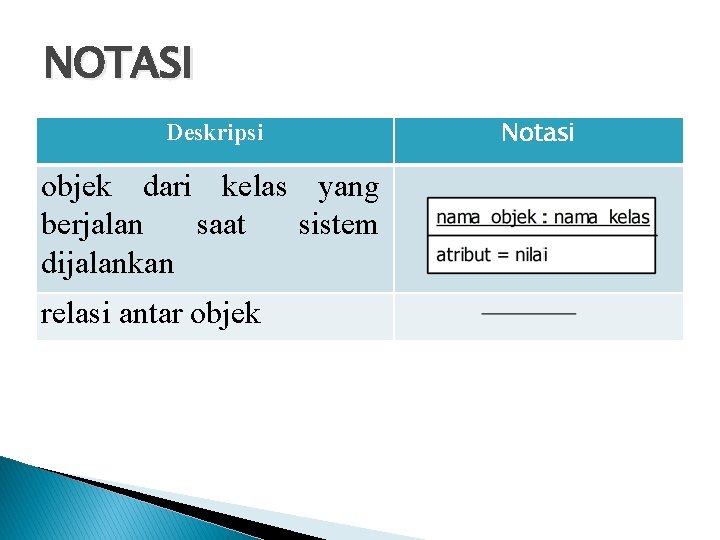 NOTASI Deskripsi objek dari kelas yang berjalan saat sistem dijalankan relasi antar objek Notasi NOTASI Deskripsi objek dari kelas yang berjalan saat sistem dijalankan relasi antar objek Notasi