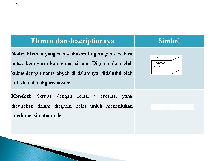 Elemen dan descriptionnya Node: Elemen yang menyediakan lingkungan eksekusi untuk komponen-komponen sistem. Digambarkan oleh