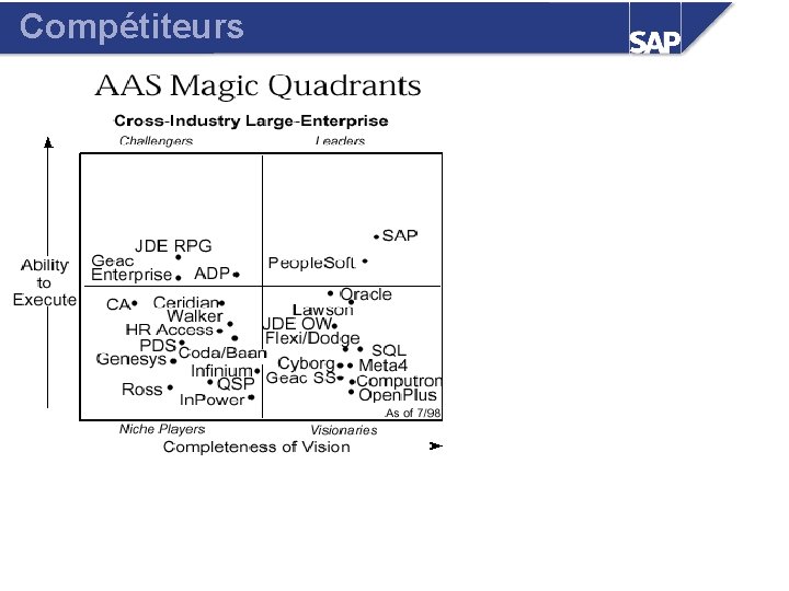 Compétiteurs 