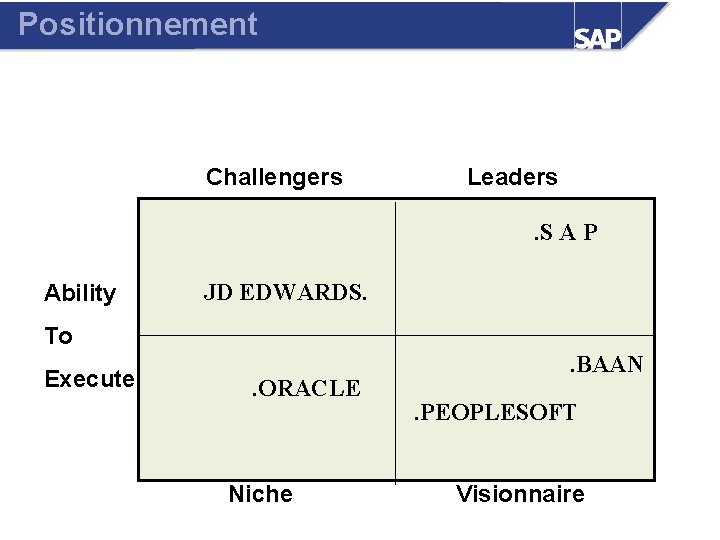 Positionnement Challengers Leaders. S A P Ability JD EDWARDS. To Execute . ORACLE Niche