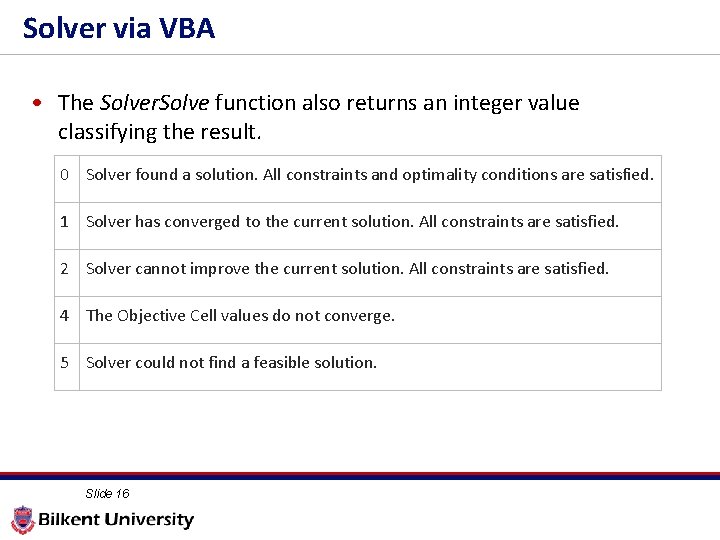 Solver via VBA • The Solver. Solve function also returns an integer value classifying