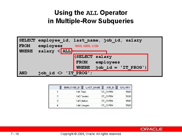 Using the ALL Operator in Multiple-Row Subqueries SELECT employee_id, last_name, job_id, salary FROM employees Using the ALL Operator in Multiple-Row Subqueries SELECT employee_id, last_name, job_id, salary FROM employees
