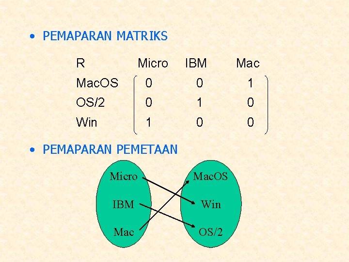  • PEMAPARAN MATRIKS R Micro IBM Mac. OS 0 0 1 OS/2 0