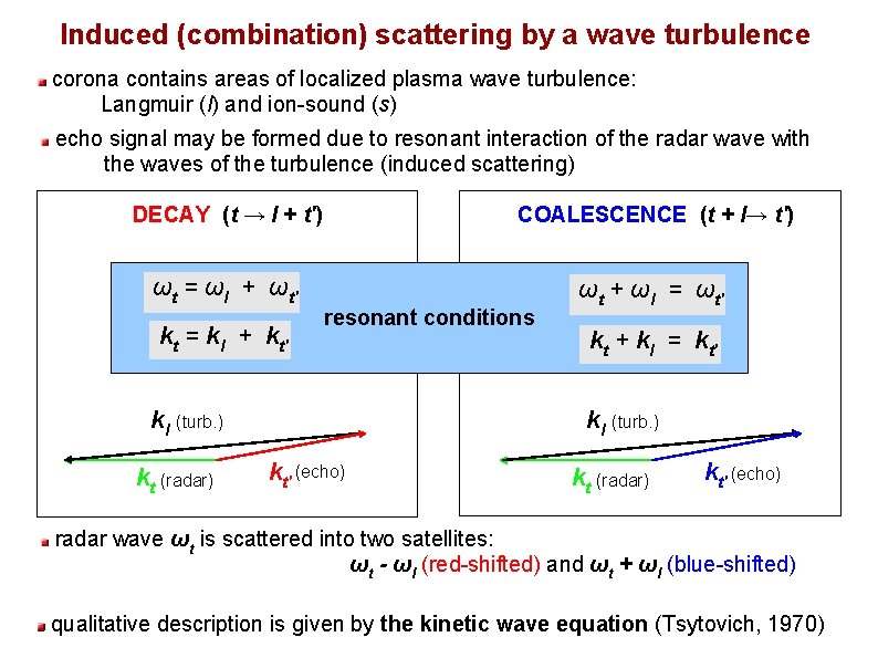Induced (combination) scattering by a wave turbulence corona contains areas of localized plasma wave