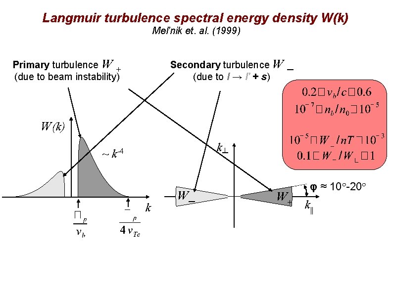 Langmuir turbulence spectral energy density W(k) Mel'nik et. al. (1999) Primary turbulence W +