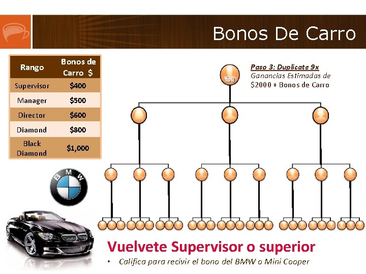 Bonos De Carro Rango Bonos de Carro $ Supervisor $400 Manager $500 Director $600