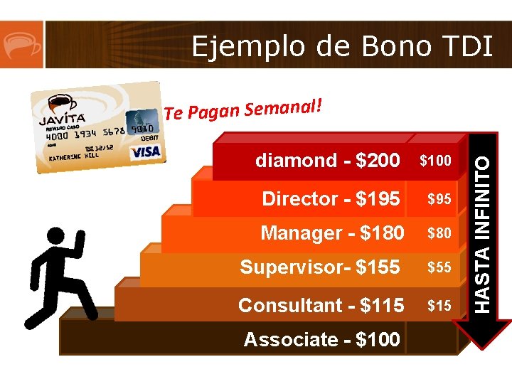 Ejemplo de Bono TDI diamond - $200 $100 Director - $195 $95 Manager -