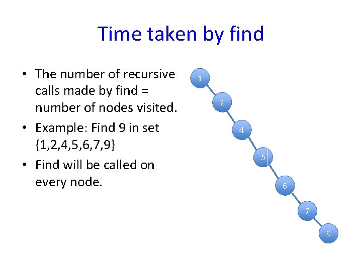 Time taken by find • The number of recursive calls made by find =